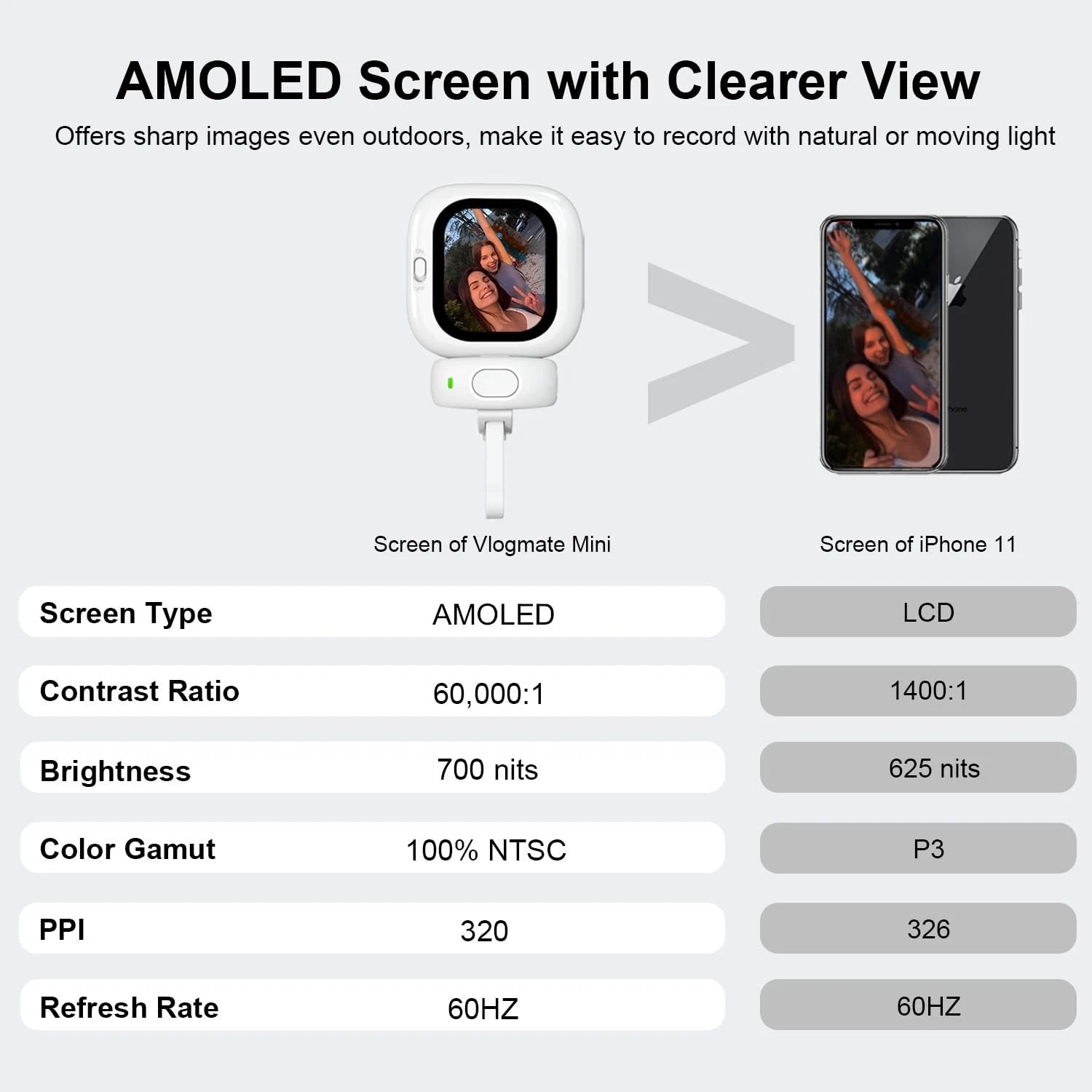 Vlog Selfie Monitor Screen